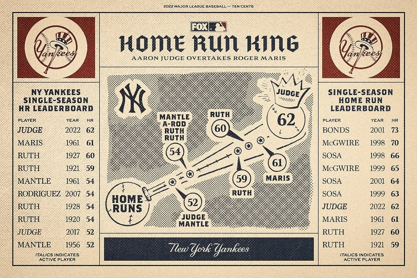 Article inline, edition 6: Home Run King, 62, October 4.