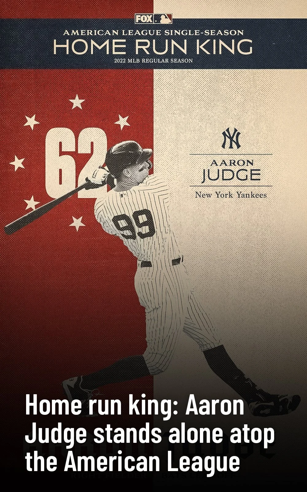 FOX Sports story card: “Home run king: Aaron Judge stands alone atop the American League.”