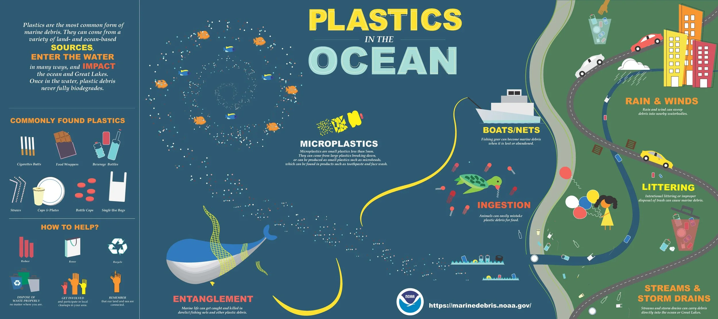 © NOAA Marine Debris