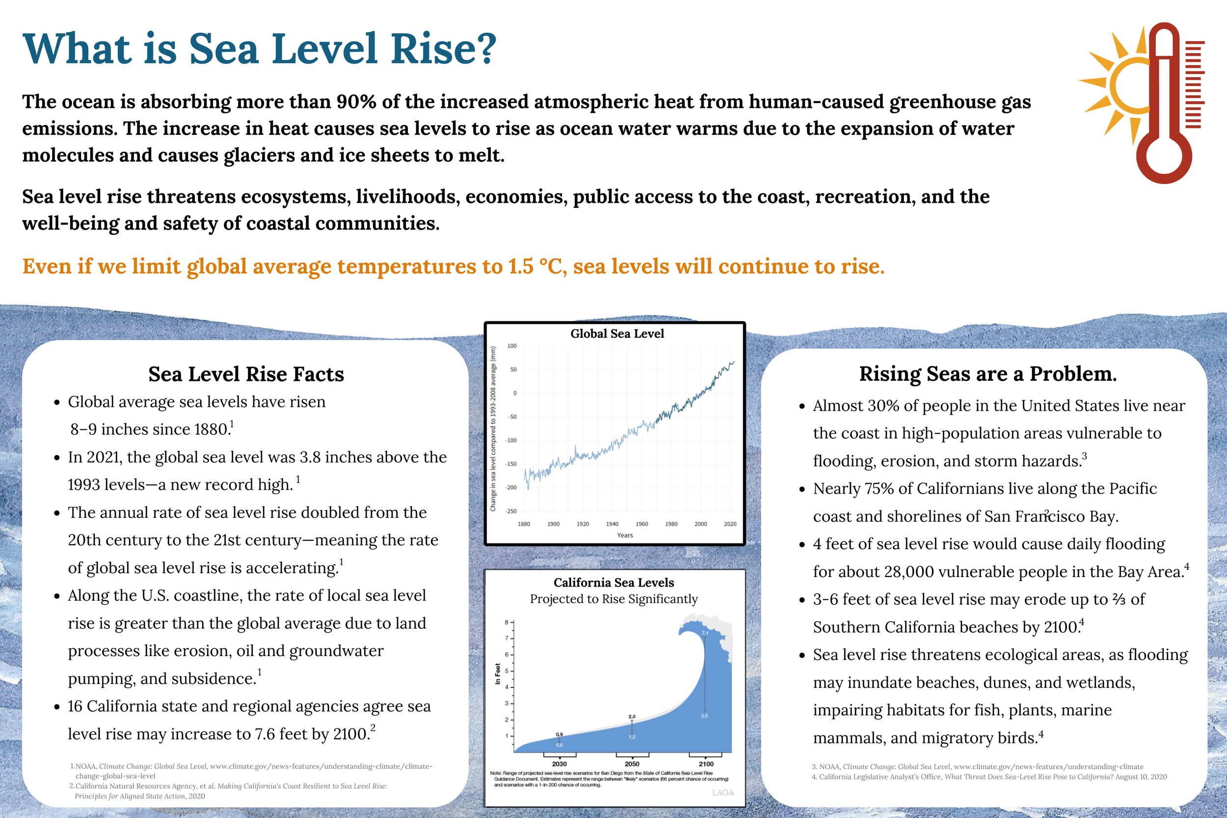 What is Sea Level Rise (SLR).png