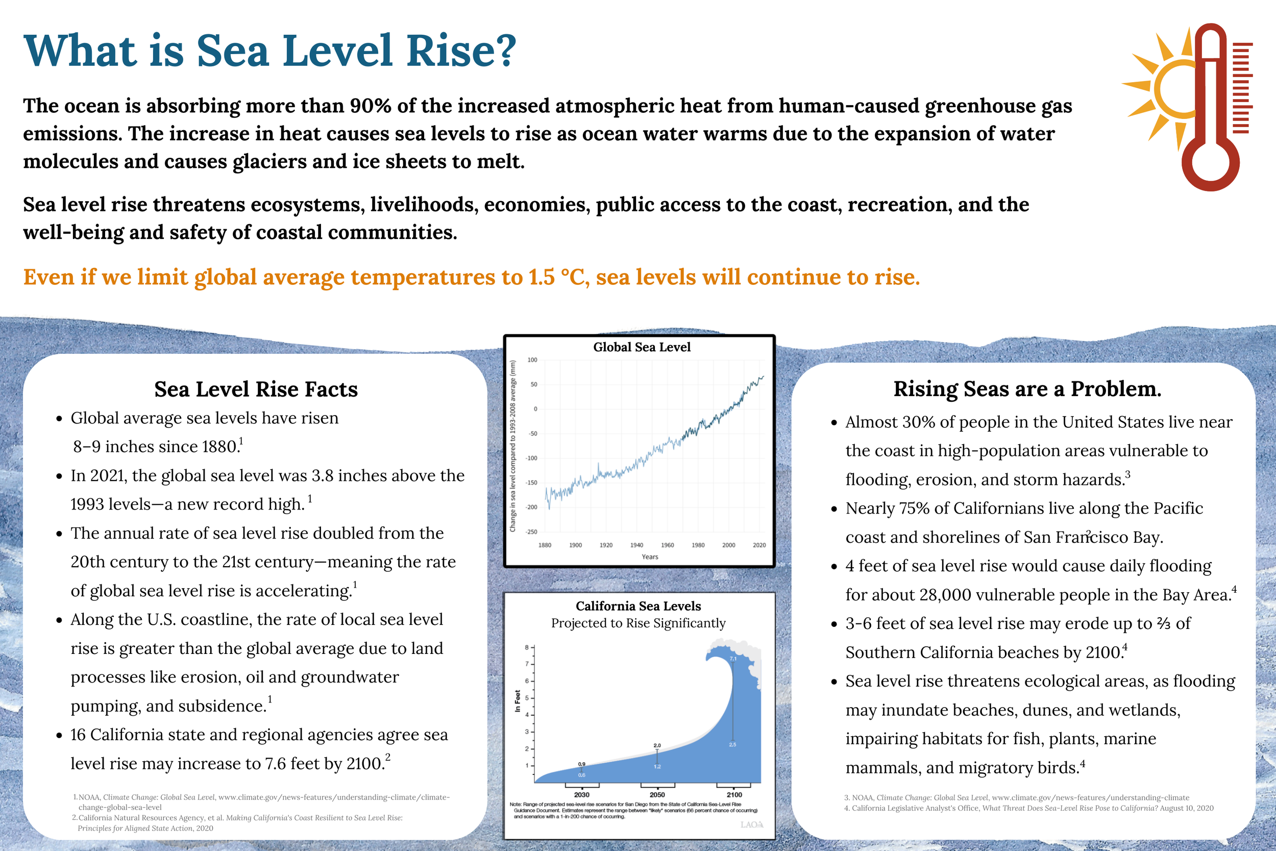 Climate Change — EAC