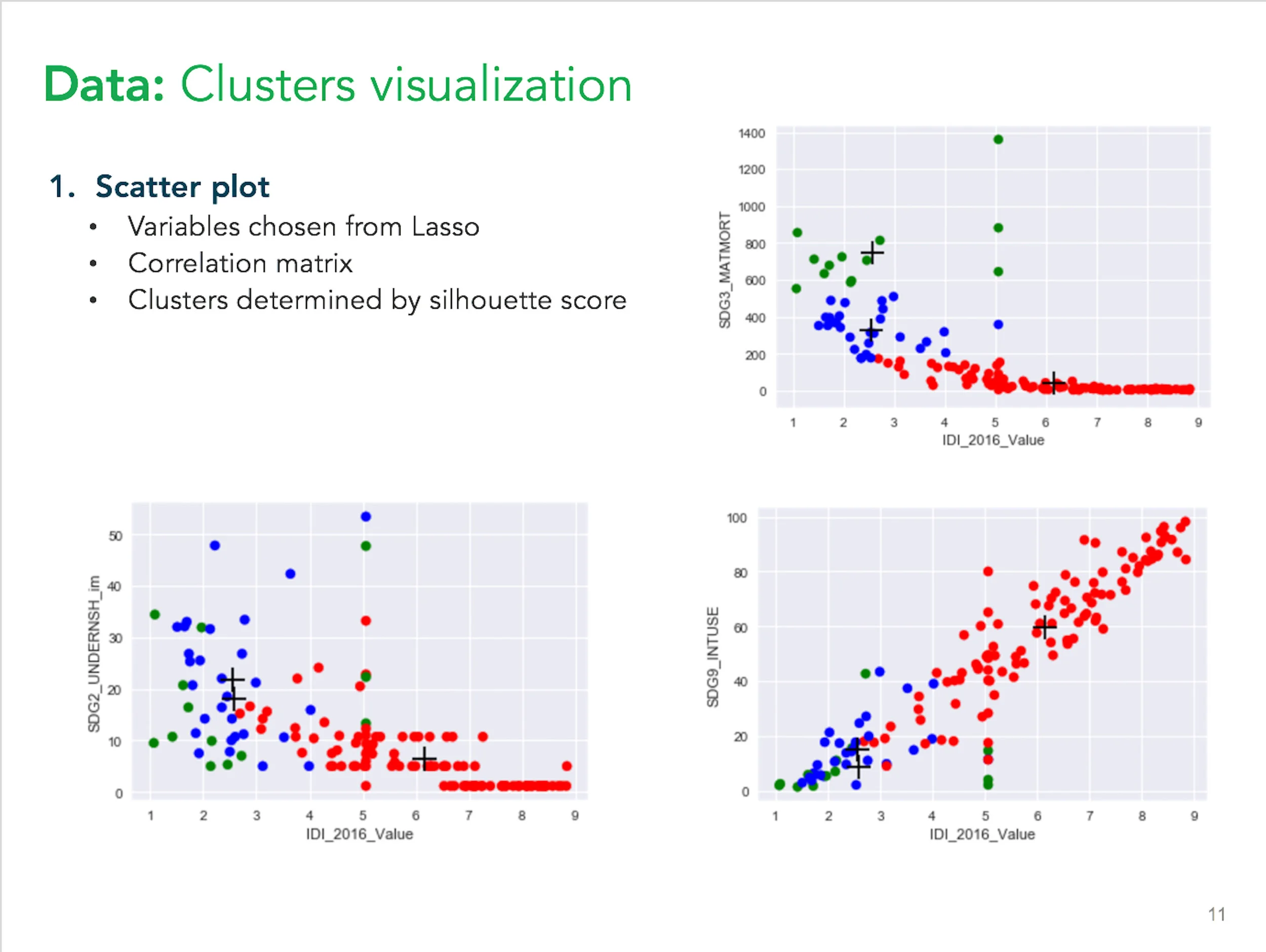 Cluster analysis for indicator for undernourishment, maternal mortality rate and access to internet use vs. ICT development for 83 countries (from left to right)