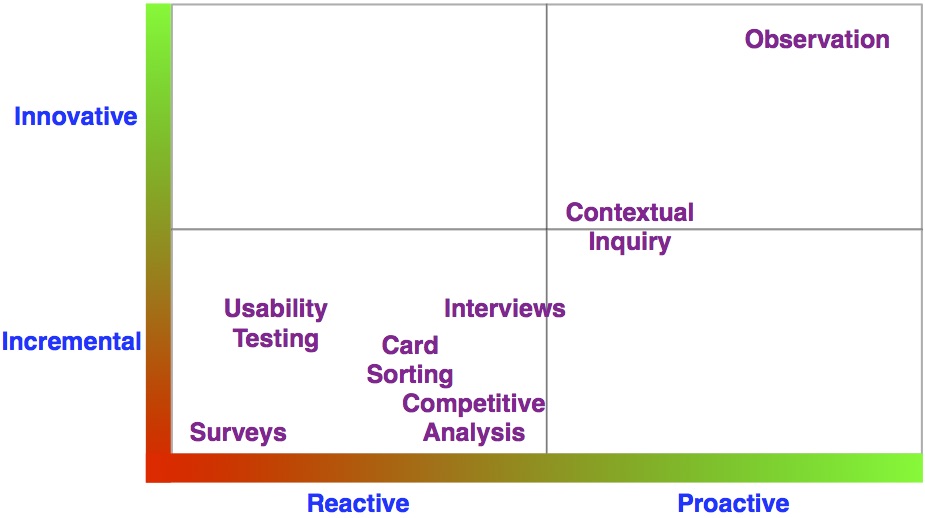 Research Matrix.jpg