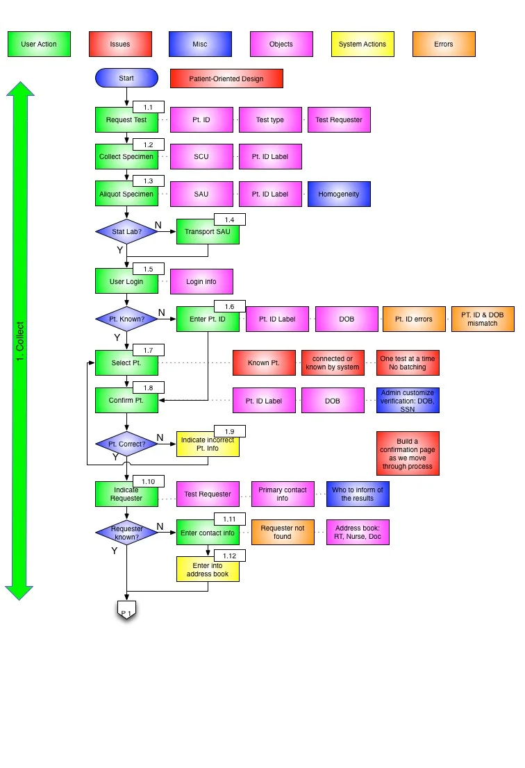Example Task Flows.jpg