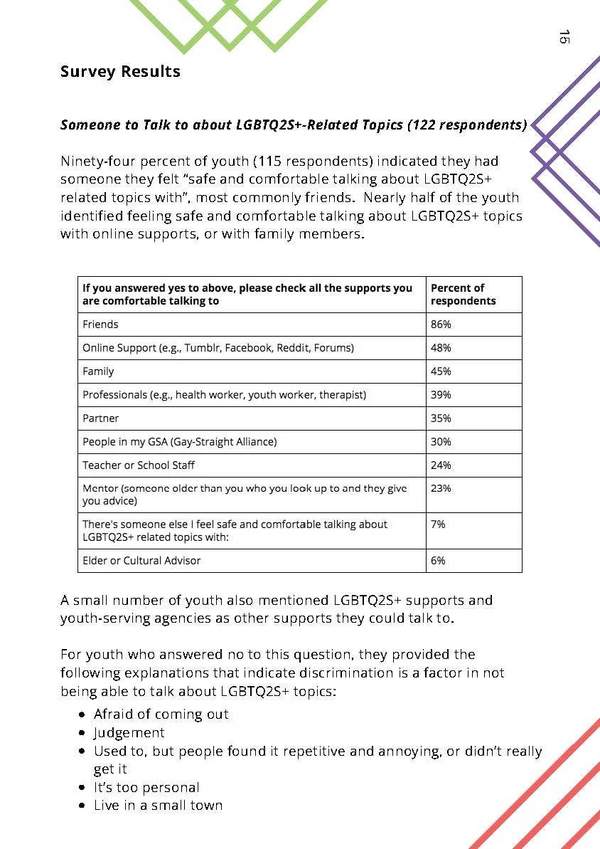 LGBTQ2S+ Survey Report _Page_15.jpg