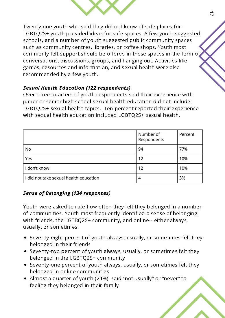 LGBTQ2S+ Survey Report _Page_17.jpg