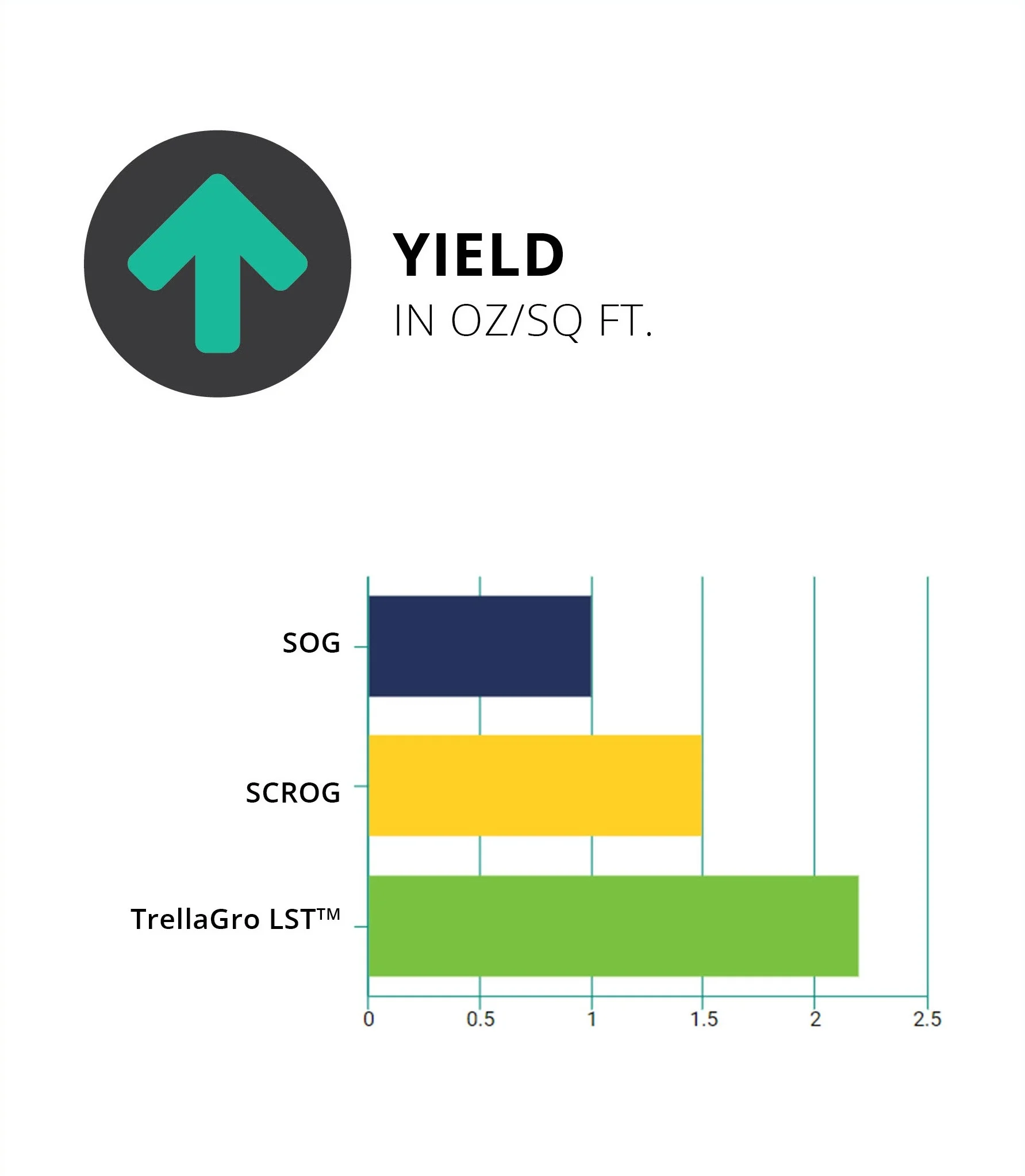 Compare%2BYield.jpg