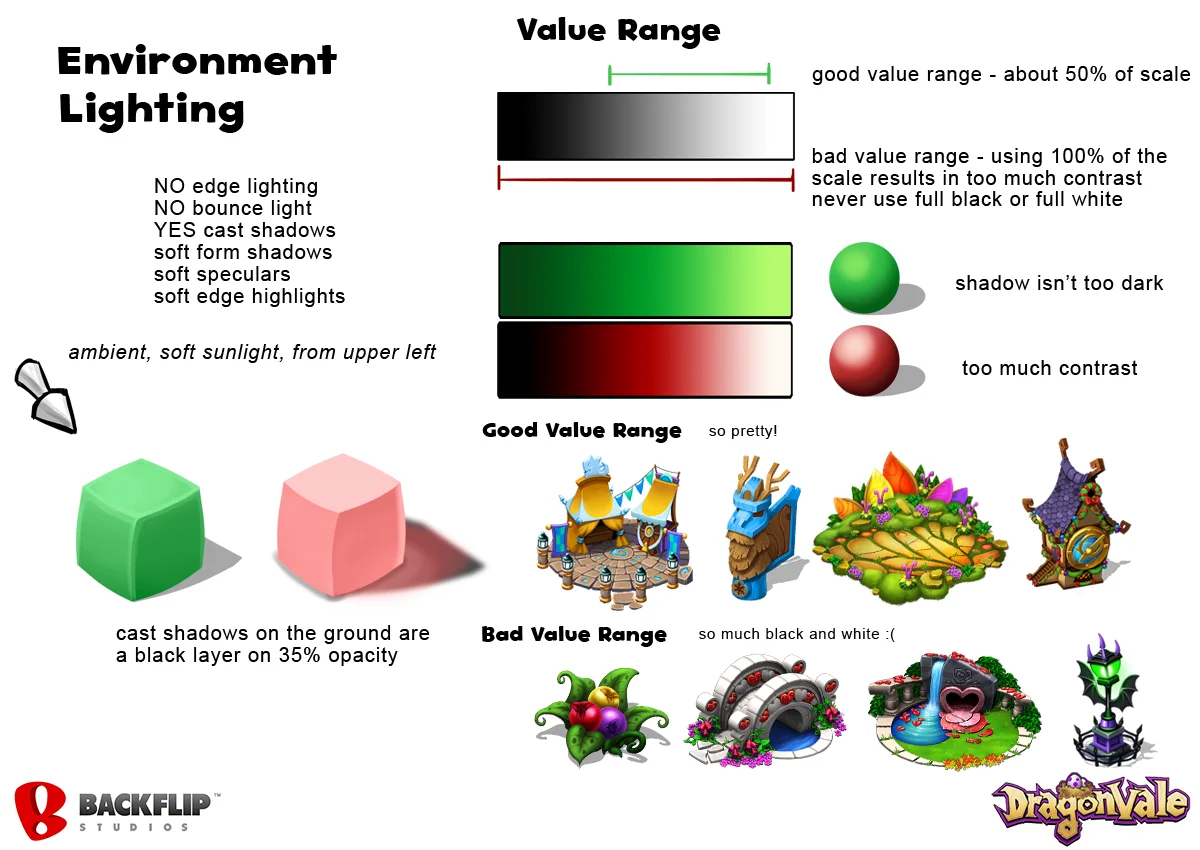Style Guide