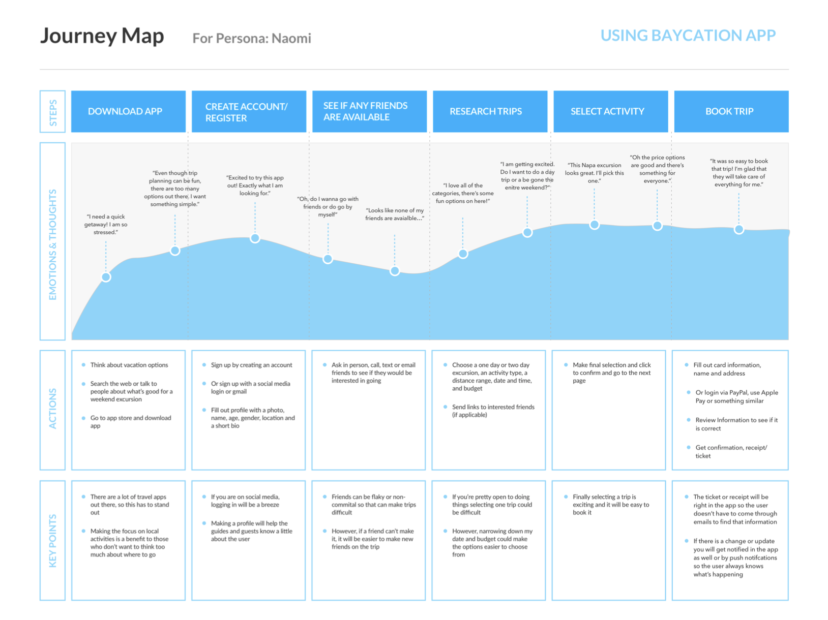 Understanding The User Experience
