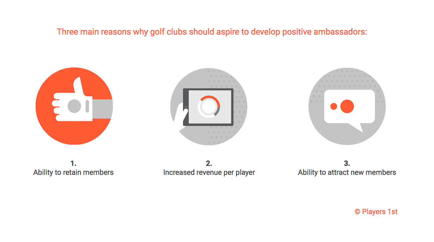 Players1st_golfers_data_members.png
