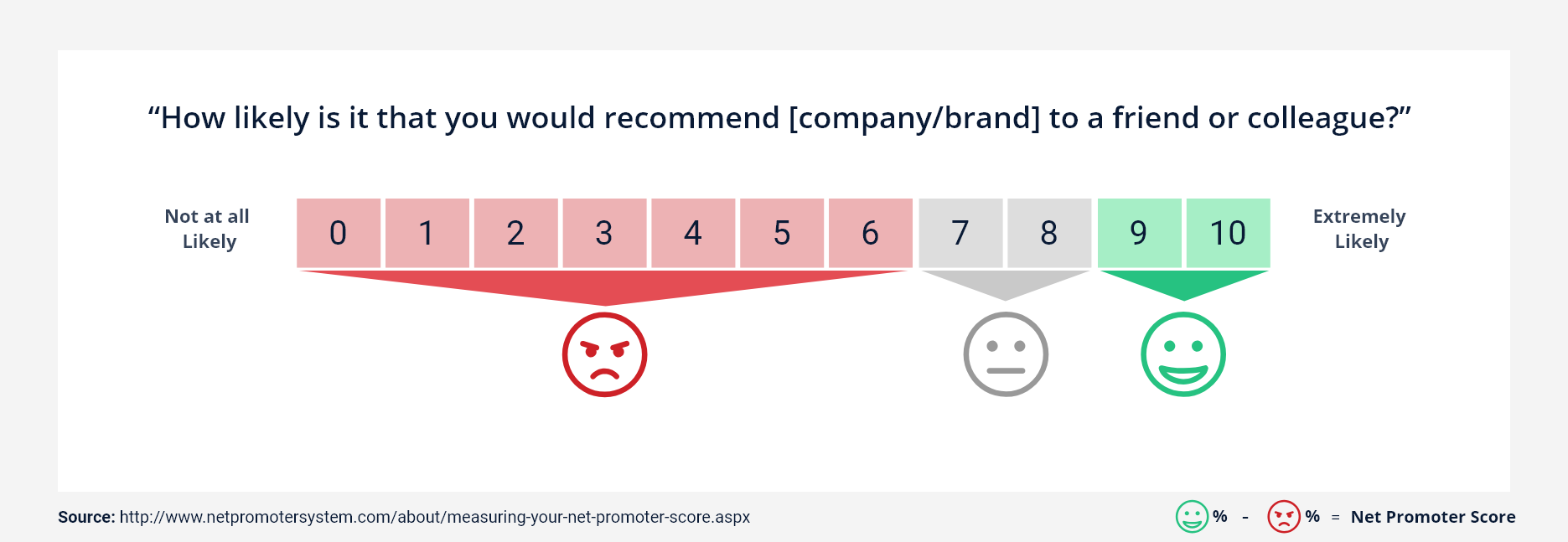 Net promoter score.png