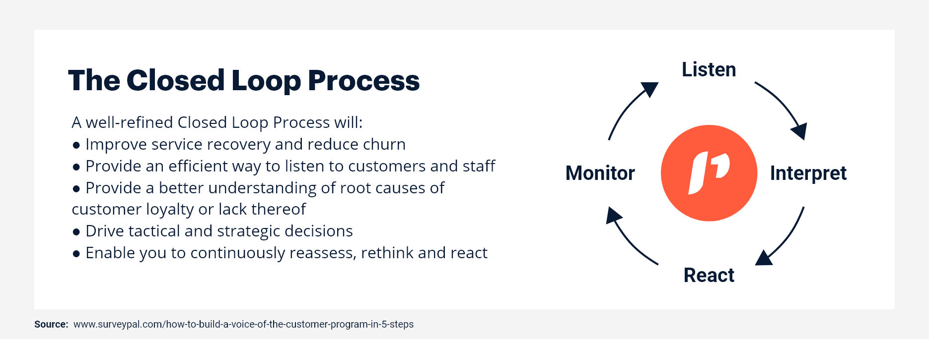 Closed Loop Design _ Circular Design: The power of creating resource ...