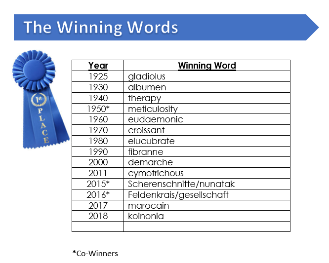 The History of the Spelling Bee — Power Spelling