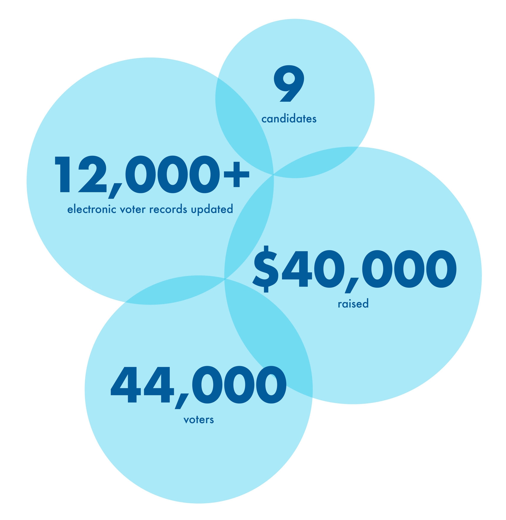 Acheivements in Numbers (P1).jpg