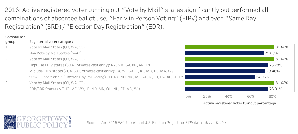 VotebyMail.png