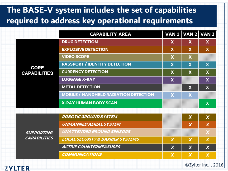 BASE-V System Overview & Use Cases (1.24.18- Zylter Branding) 2.png