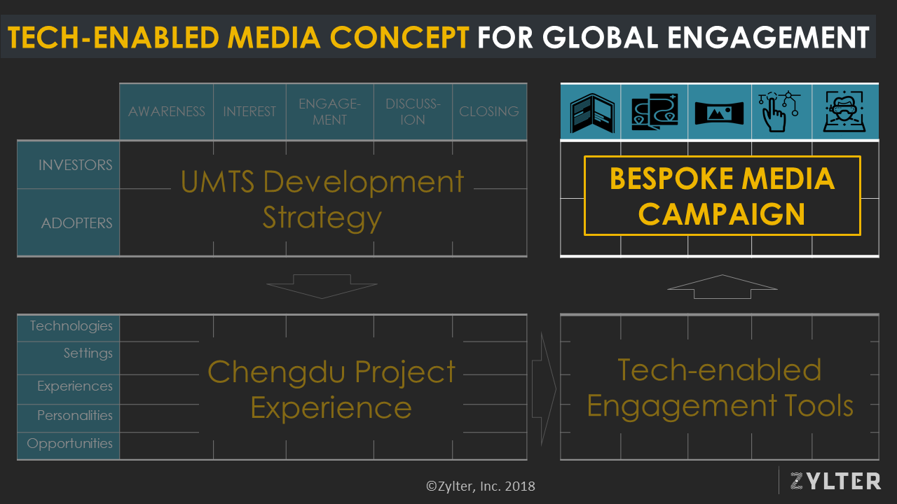 Bespoke Media Campaign Concept for the Ultra MTS Chengdu Airport Project (6.6.18) 2.png