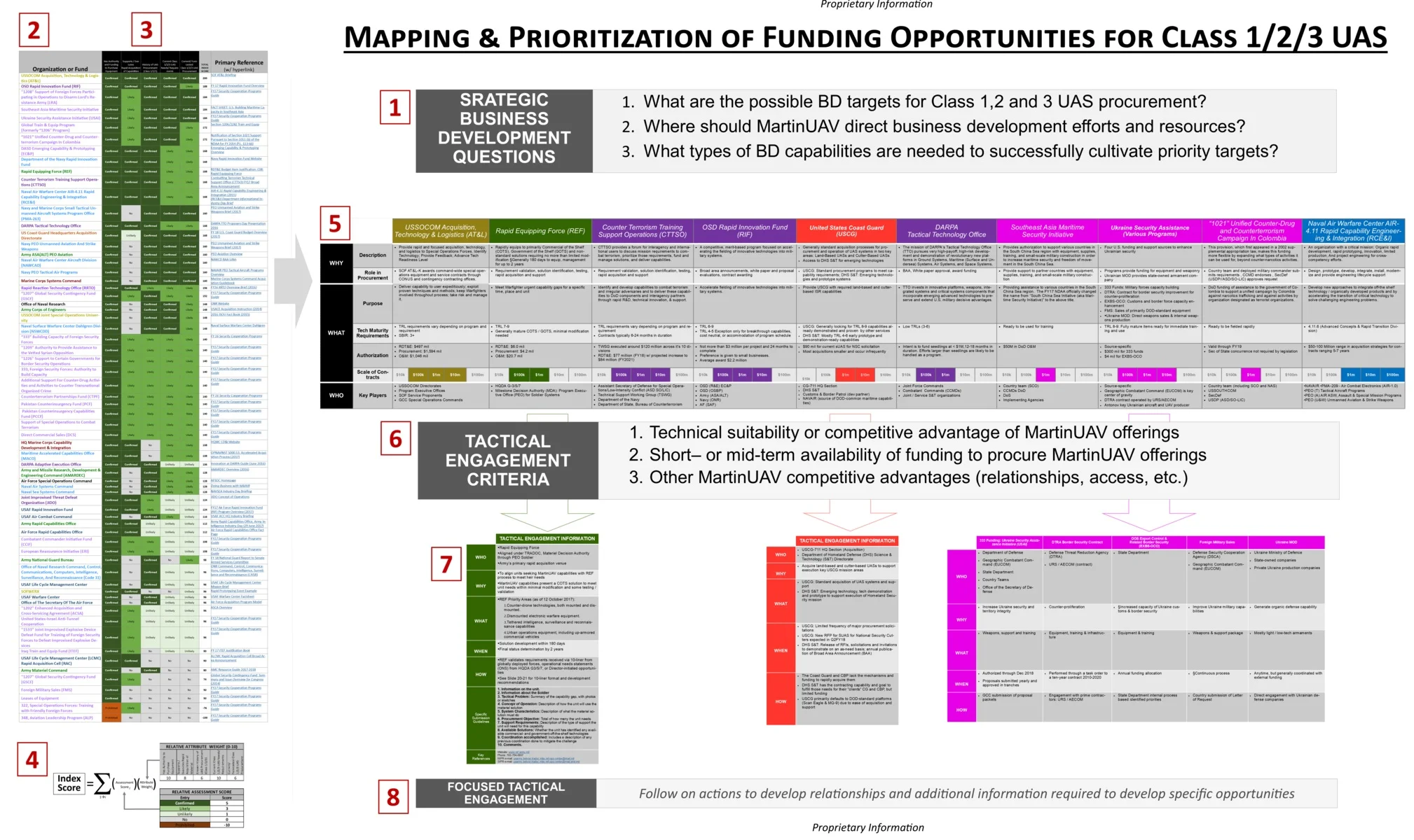 UAS+Funding+Map+-+Revised+Format+%284.22.18--Zylter+Branding%29.jpg