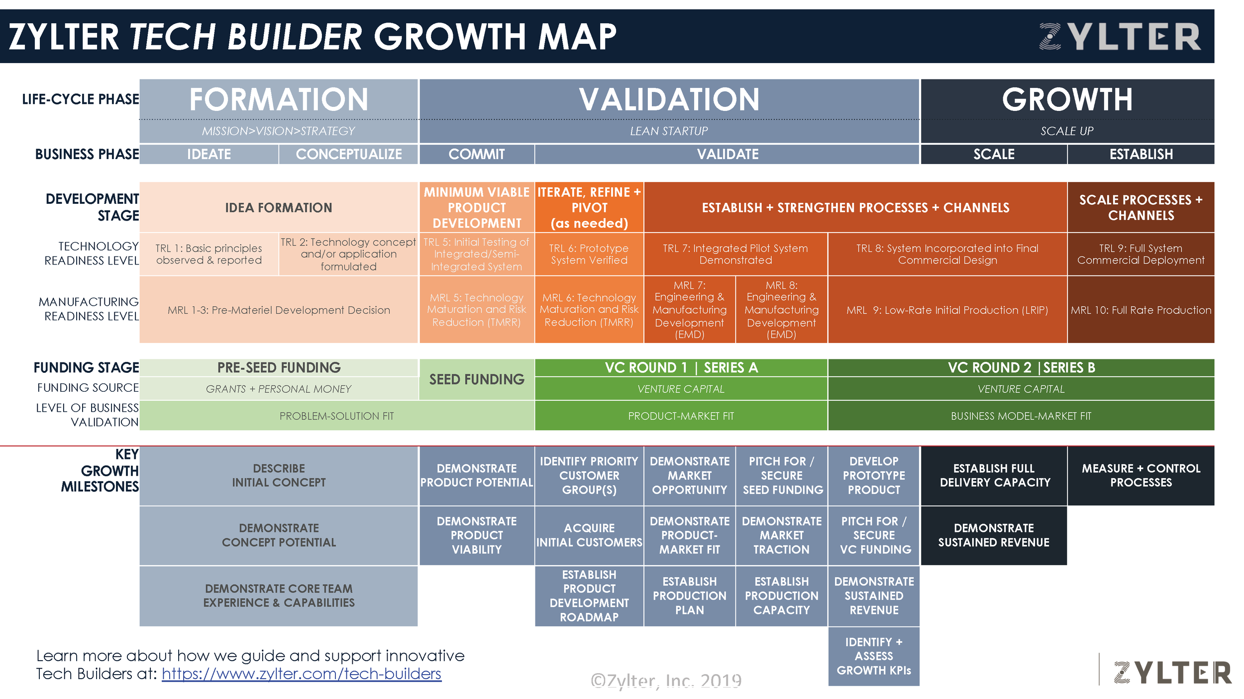 Tech Builder Journey Map (11.10.19).png