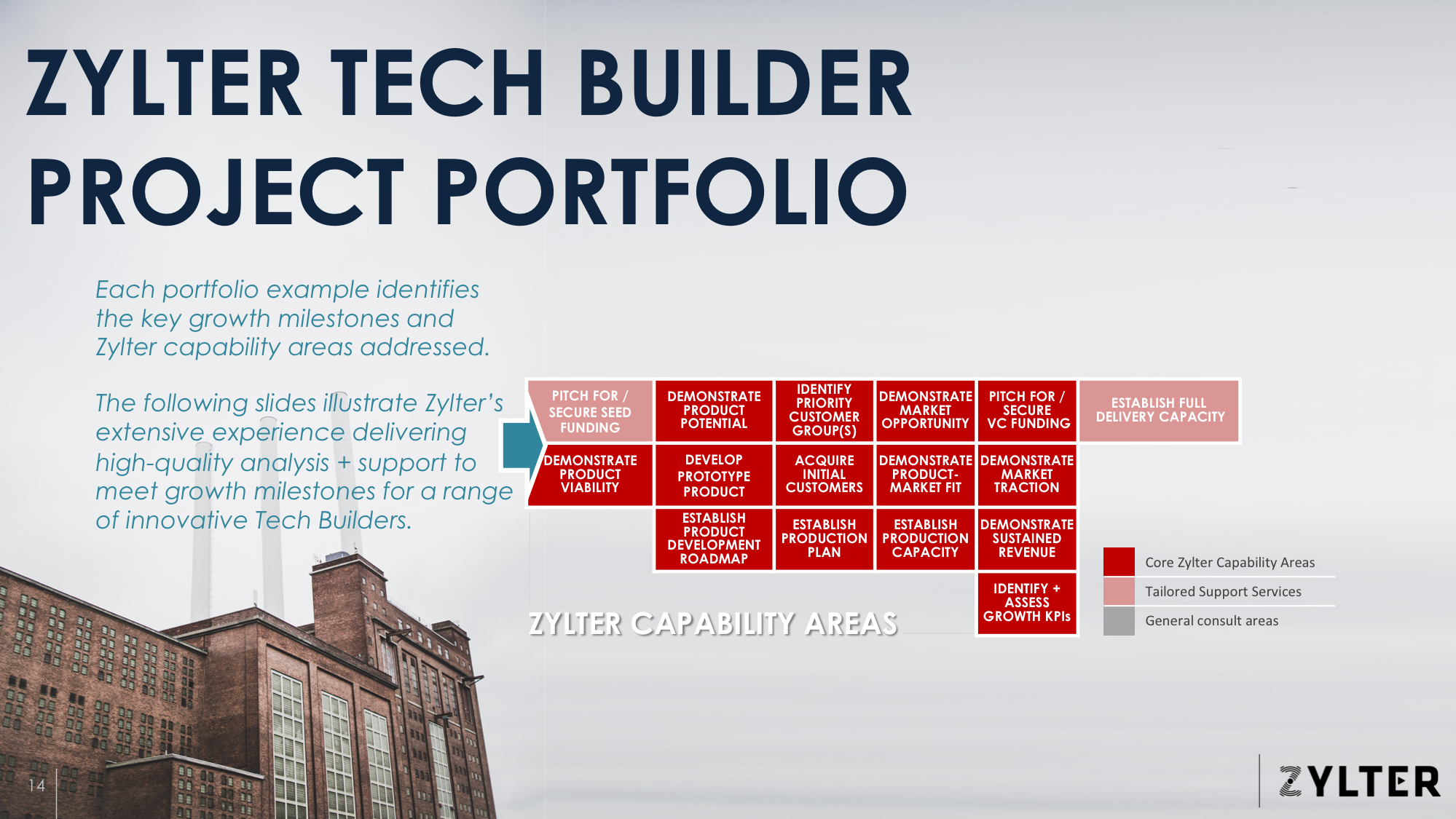 Tech Builder Capability Brief + Portfolio (12.2.19)_Page_14.png