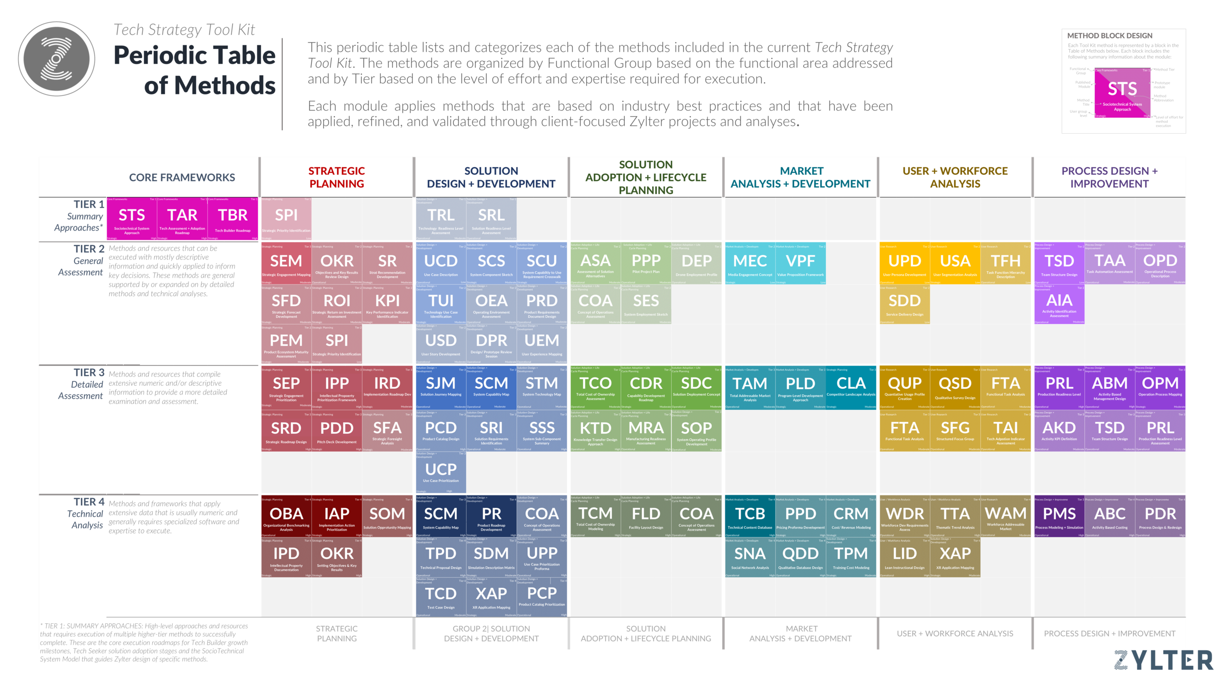 TSTK Periodic Table of Methods (1.10.21).png