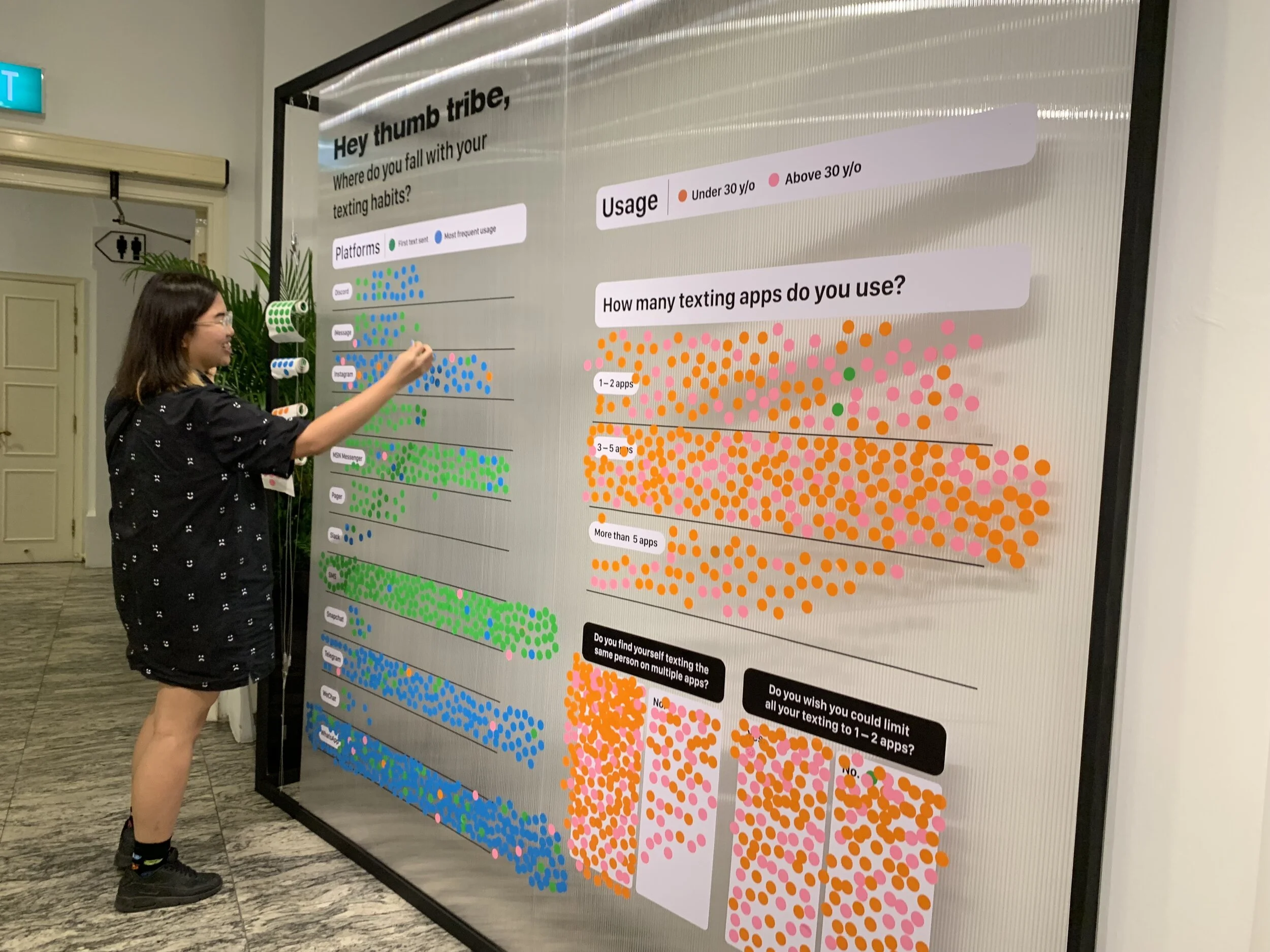 Polling station. What are your texting habits?