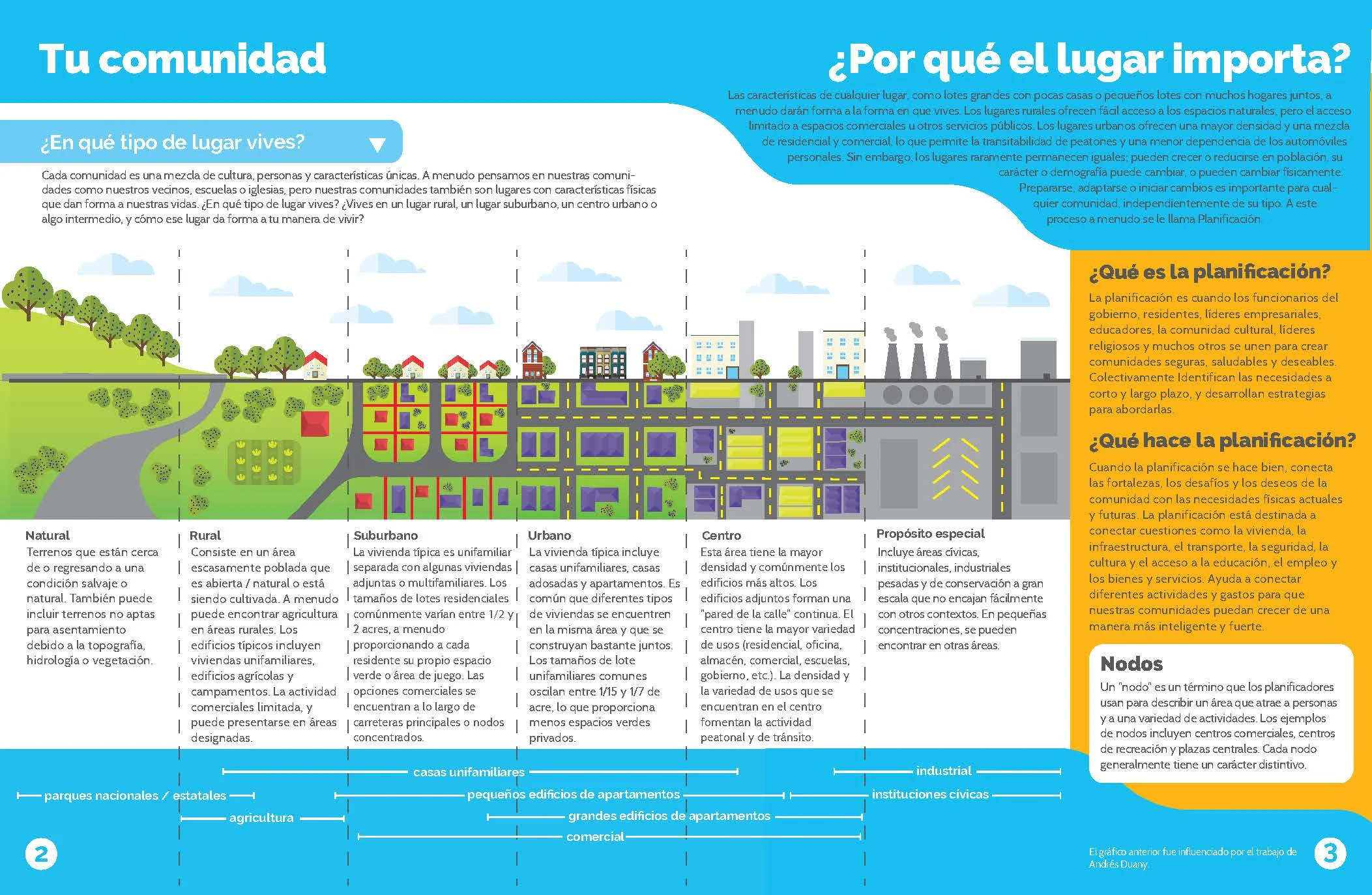 PLANNING + DEVELOPMENT LEVEL 1_posters_SPANISH 2.jpg