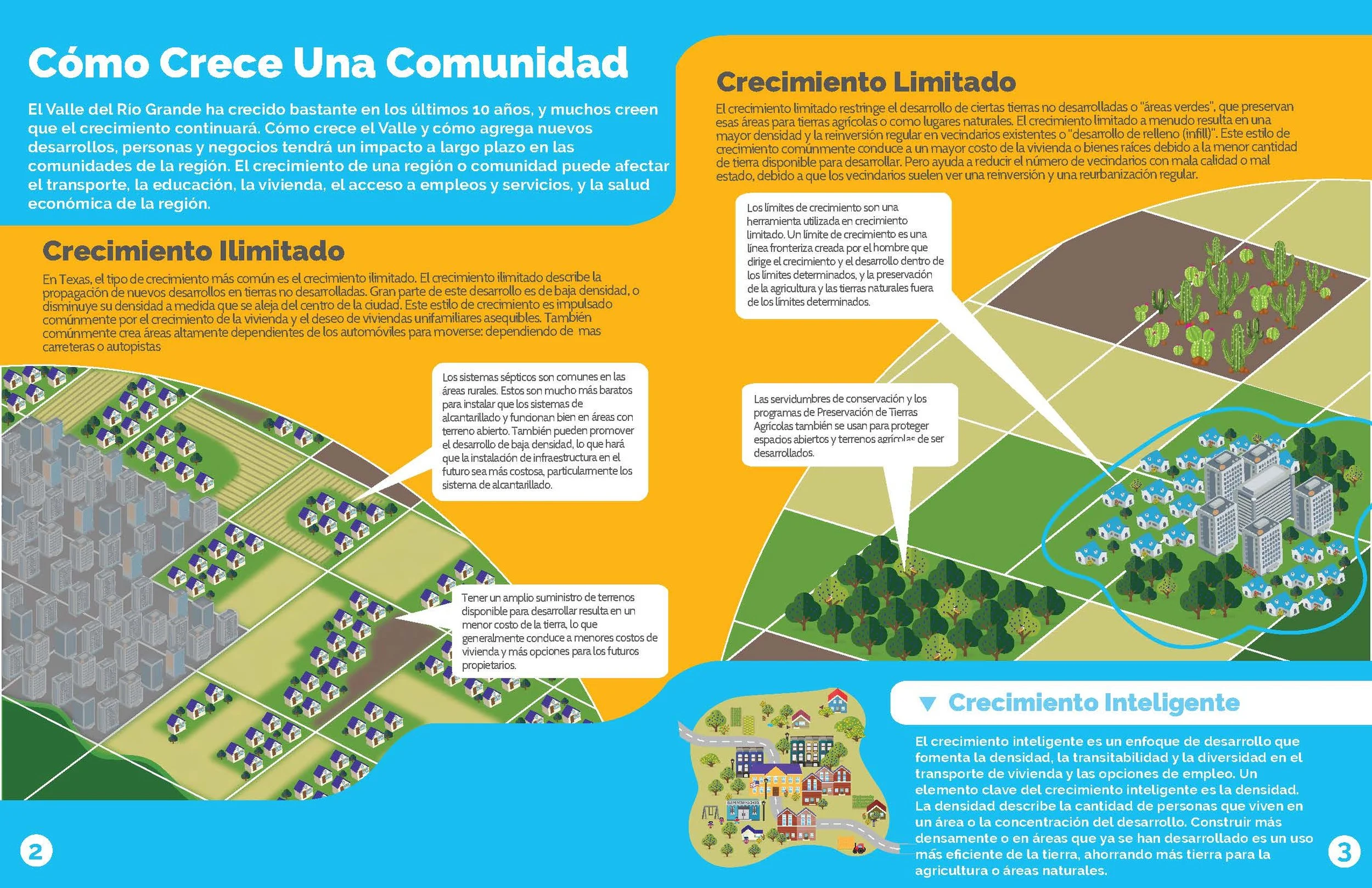 PLANNING + DEVELOPMENT LEVEL 2_posters_SPANISH 2.jpg