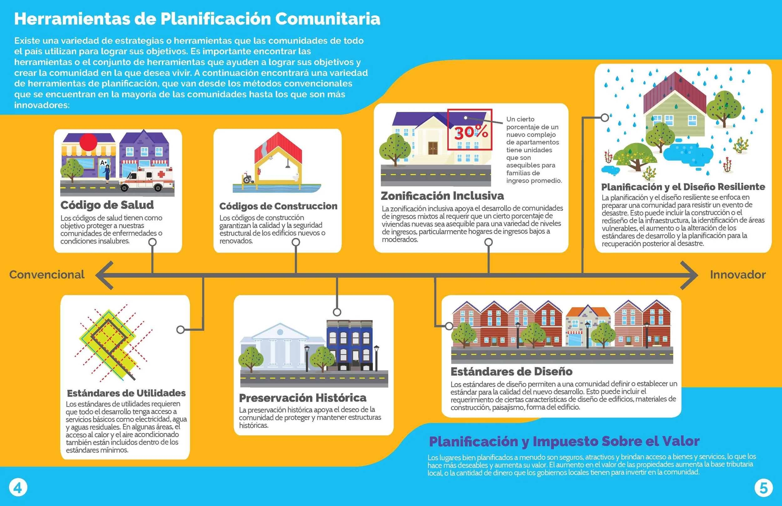 PLANNING + DEVELOPMENT LEVEL 3_posters_SPANISH 3.jpg