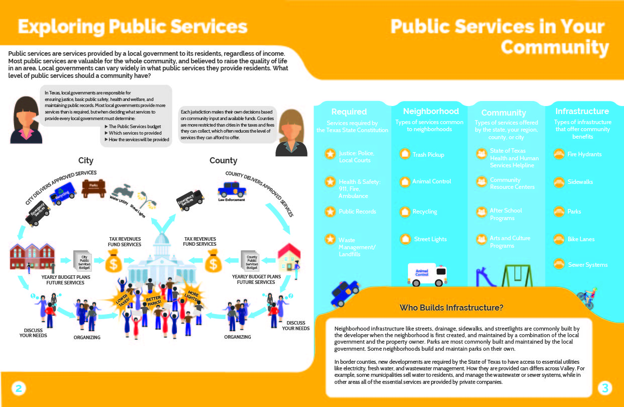 Public Service Level 1 2-3_Final-01.jpg