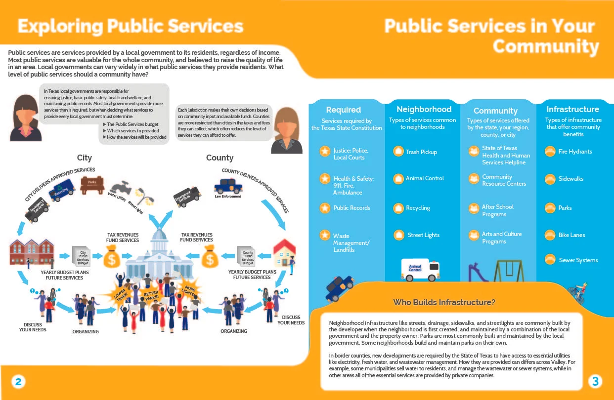Public Service Level 1 2-3_Final-01.jpg