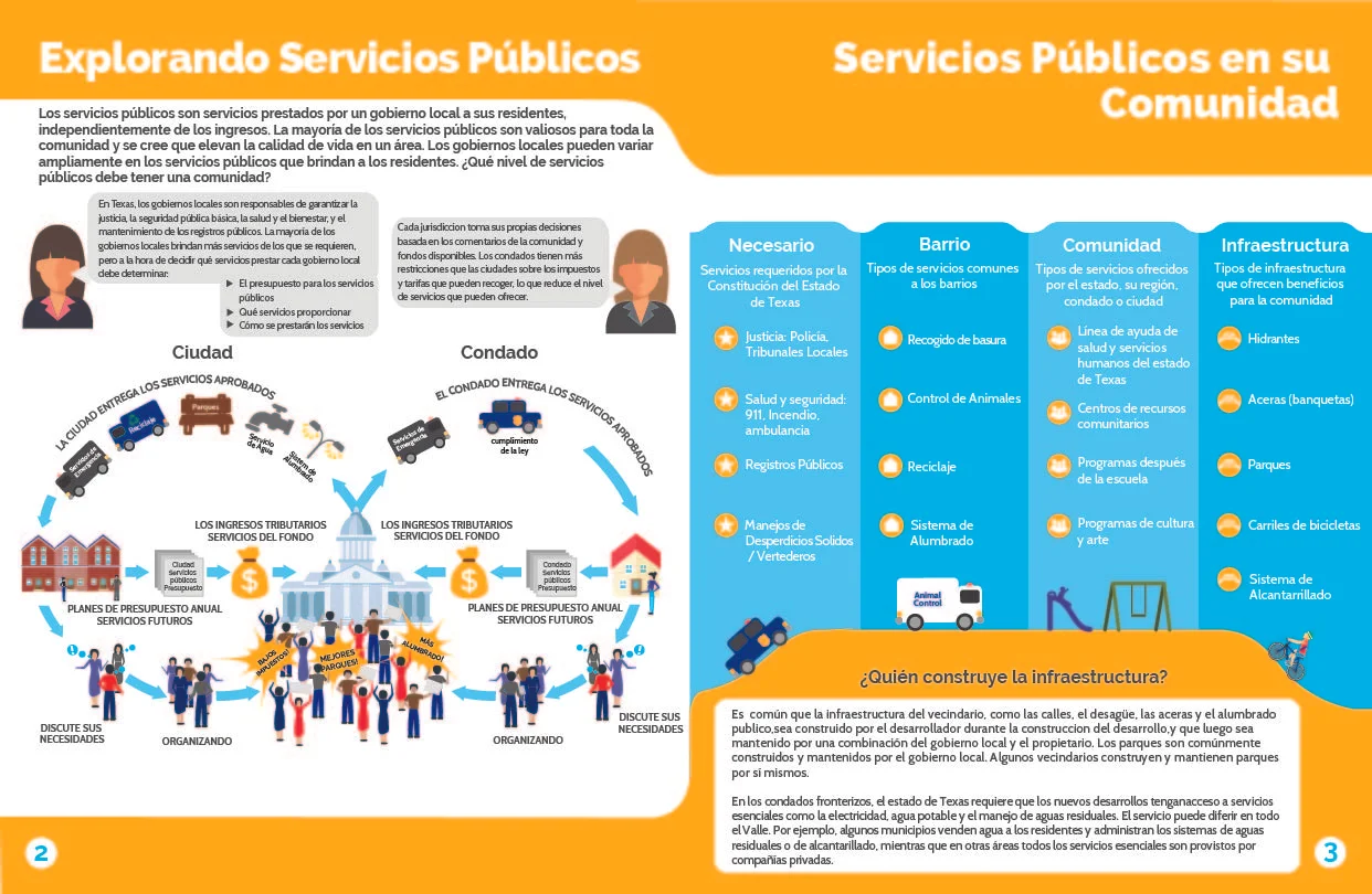 Public Service Level 1 2-3_SPANISH_Final-01.jpg