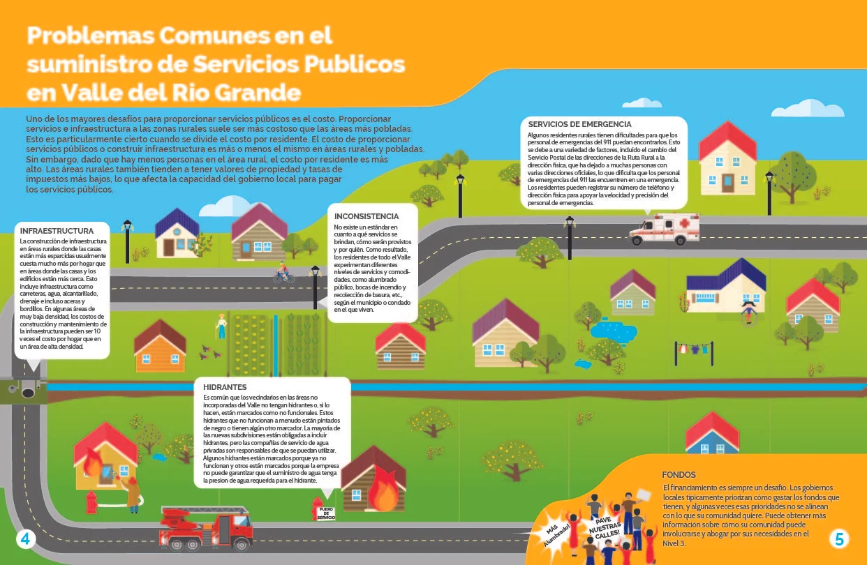 Public Service Level 1 4-5_SPANISH_Final-01.jpg