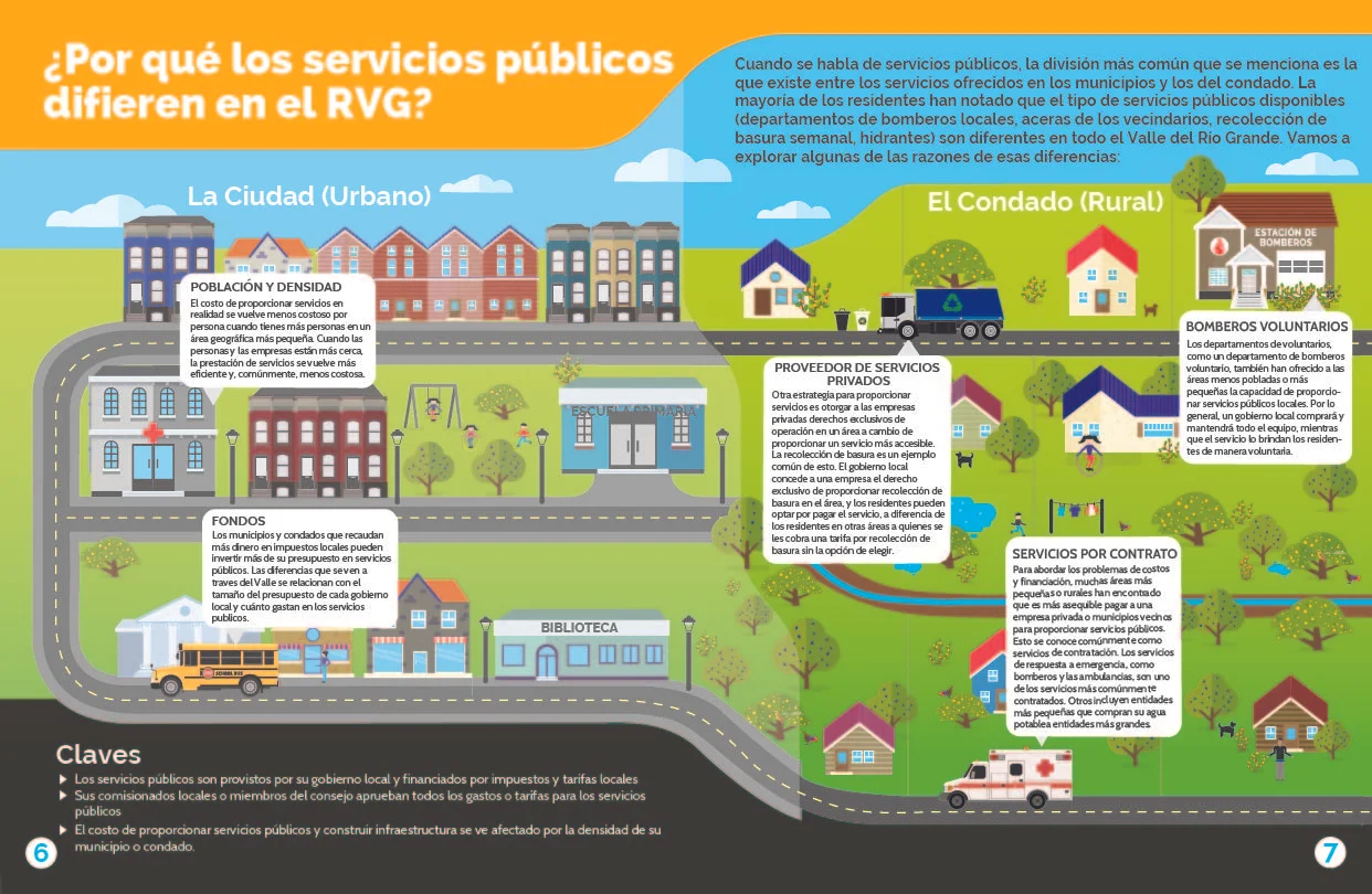 Public Service Level 1 6-7_SPANISH_Final-01.jpg