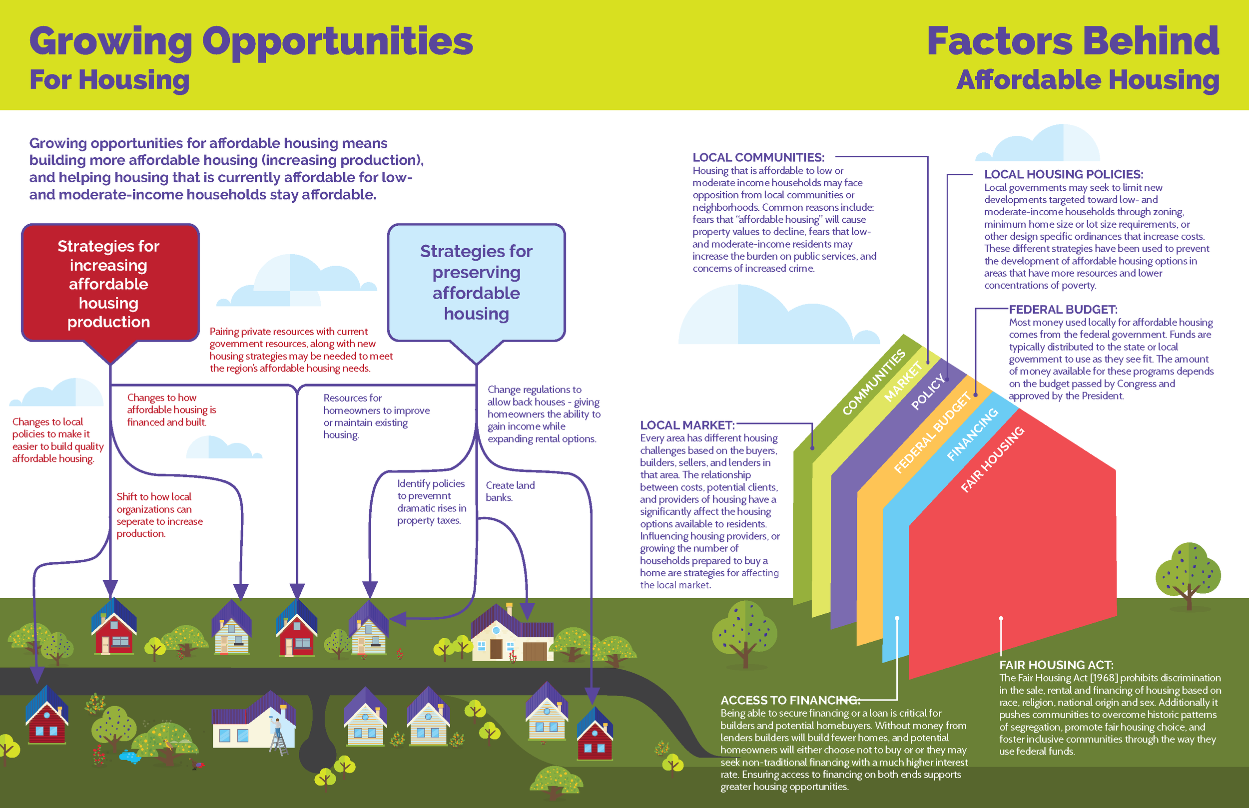 housing-level3-english-poster 2.png