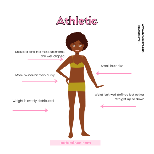 female body types