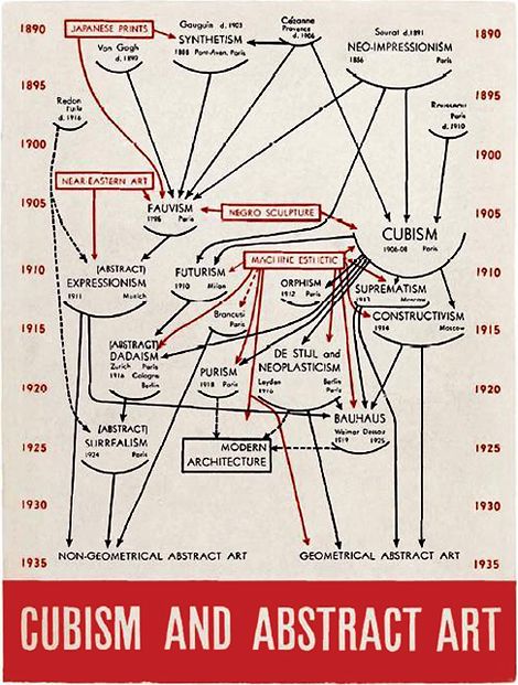 barr-modern-art-vector-diagram.jpg