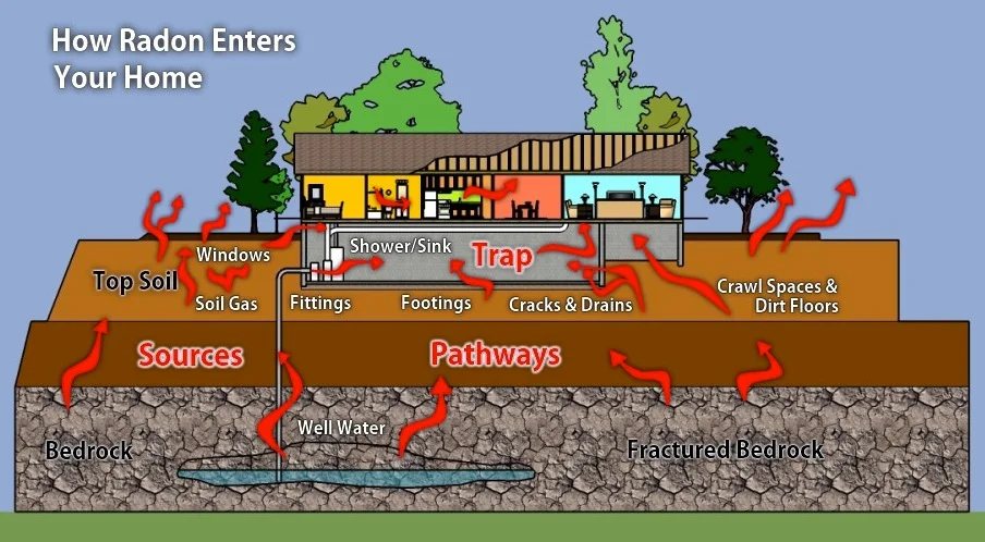 How-Radon-Enters-Your-+Home.jpg