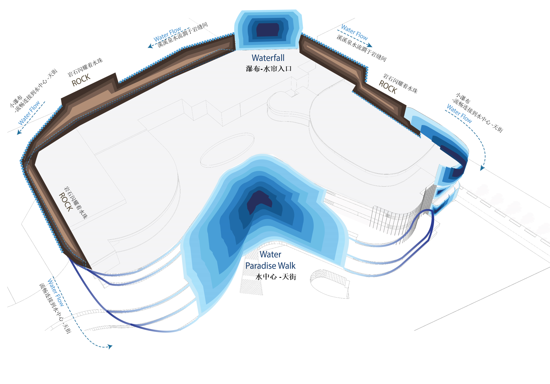 Facade water flow.png