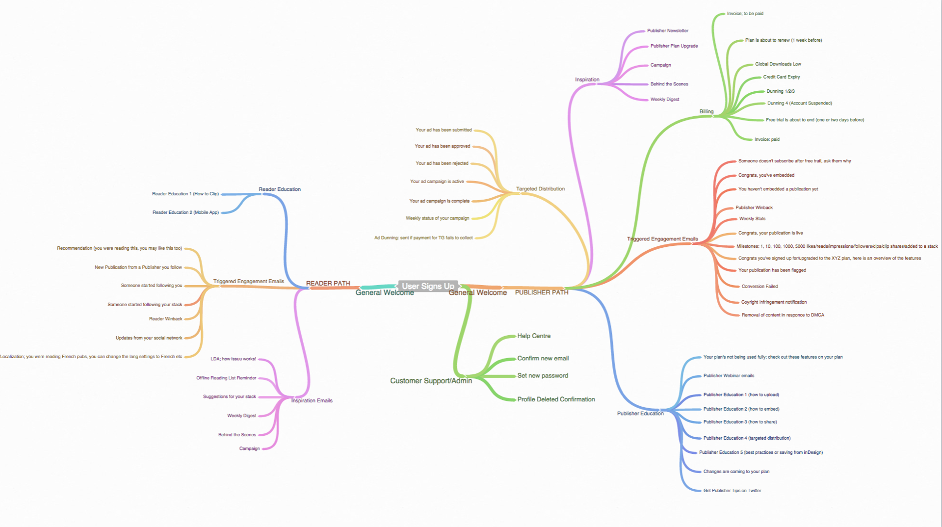 MIND MAPPING