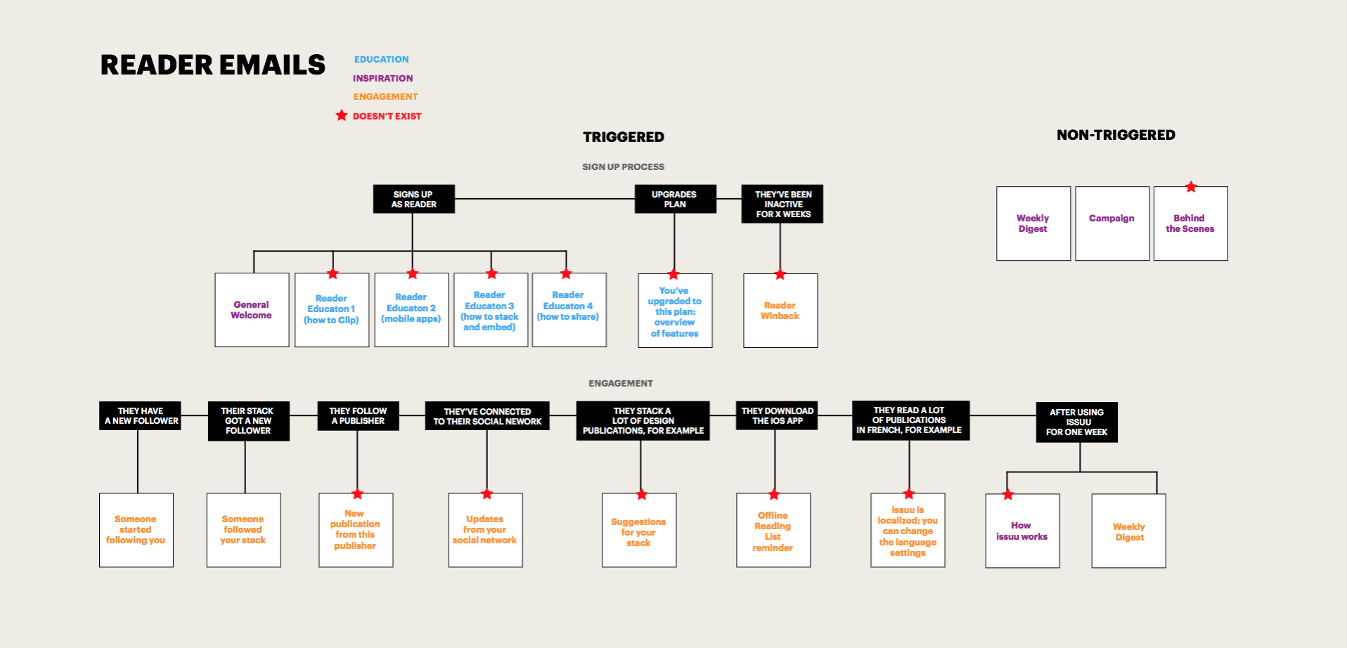 READER FLOW