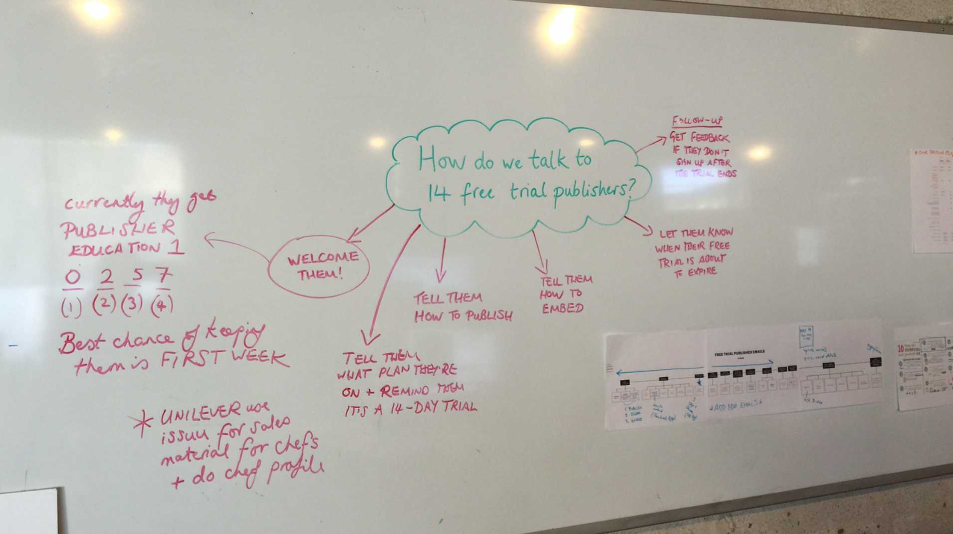WHITEBOARDING