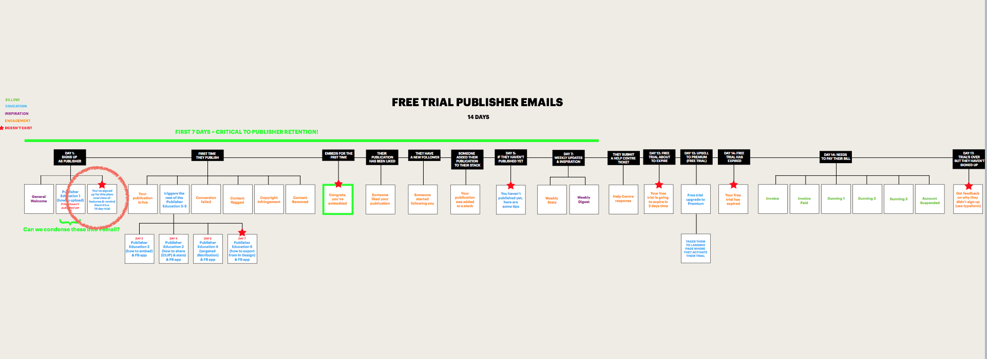 TIMELINE
