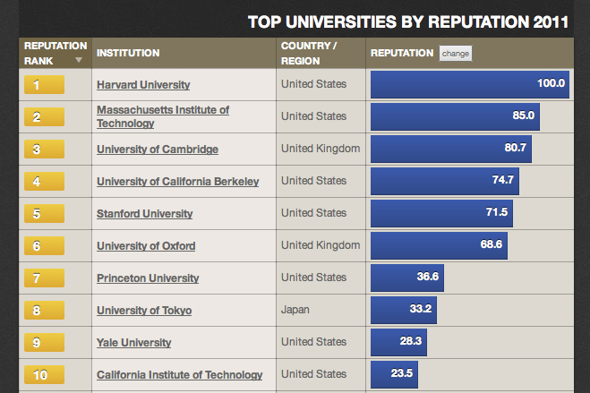 THE-reputational-top-ten-Mar11.png