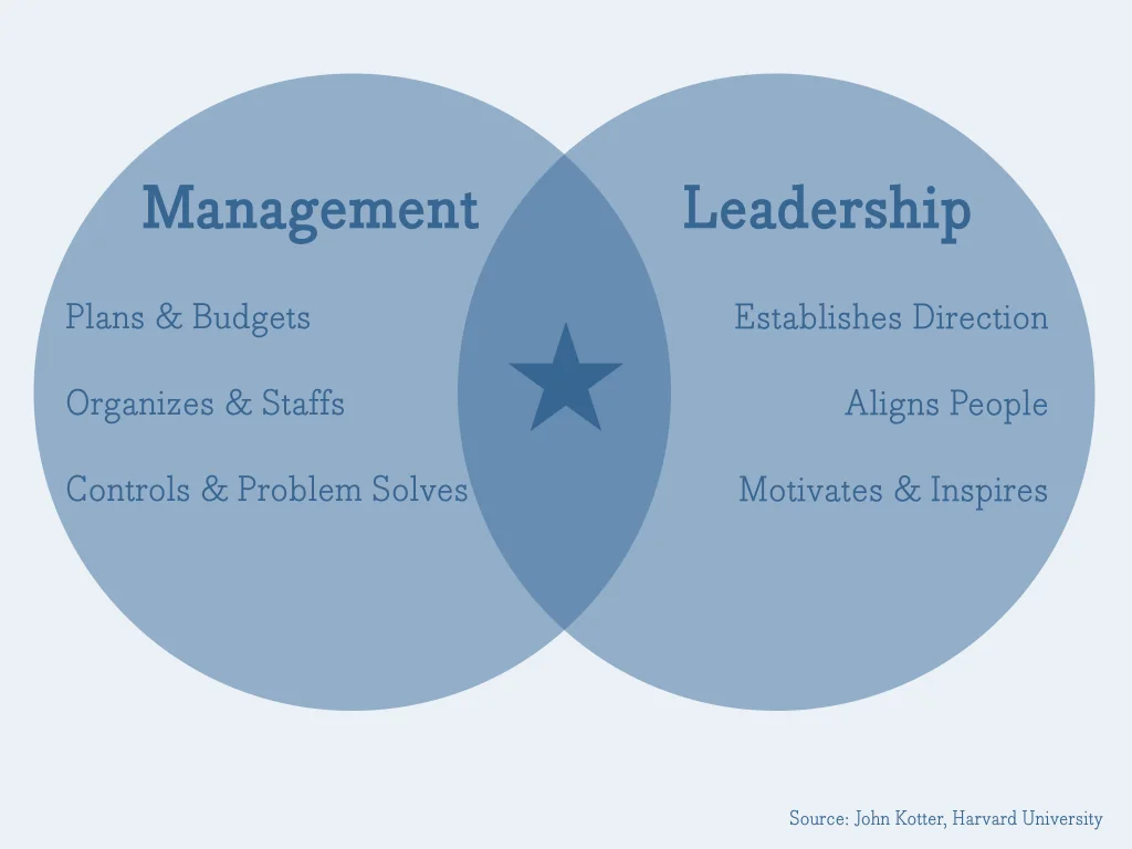 scr-managers-toolkit-leadership-management-v4.001.jpeg