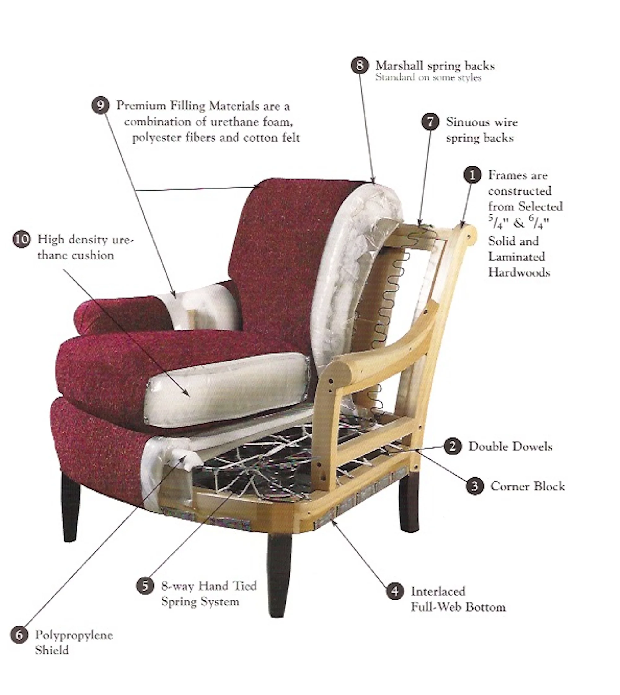 This is the strongest construction that will last for generations. Photo courtesy of Sherrill Furniture
