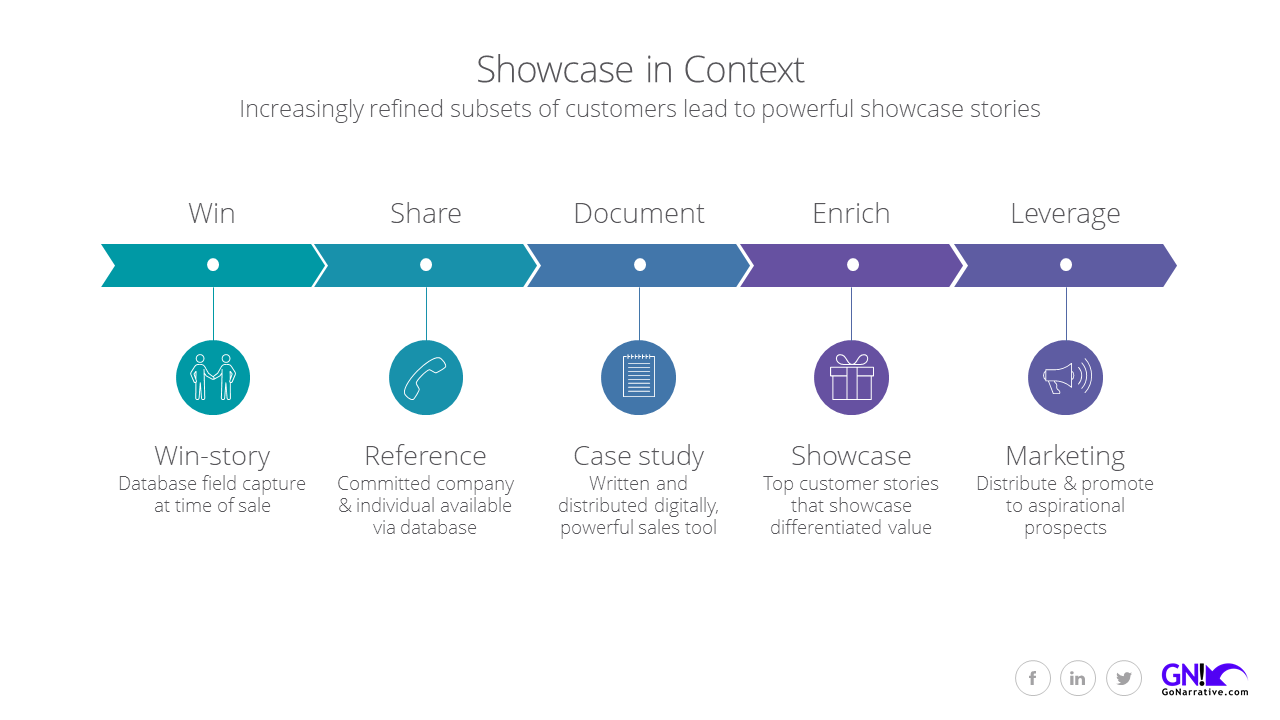 Go Narrative Customer Showcase One Slider Clean.png