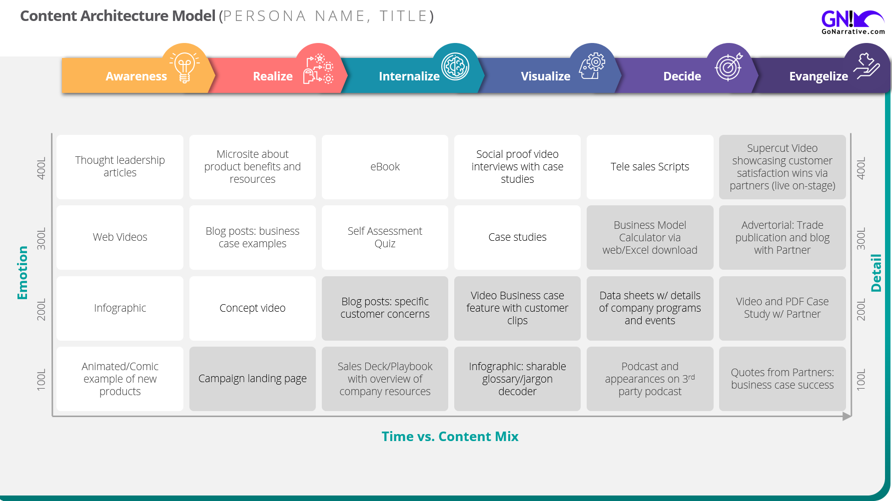 Matthew Woodget Go Narrative Content Architecture Model Marketing example.png