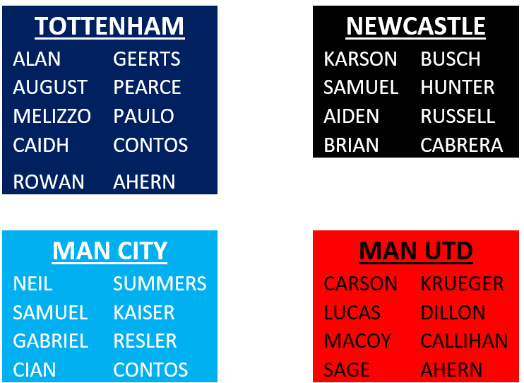 U12U13 Winter 3v3 teams.png