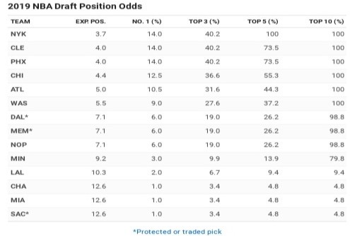 NBA - Who are your round 2 sleepers? #NBADraft